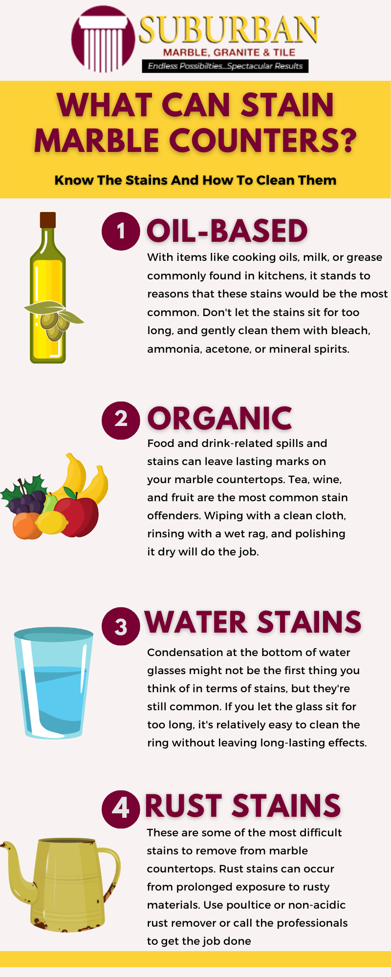 Infographic outlining what stains affect marble counters and how to combat them
